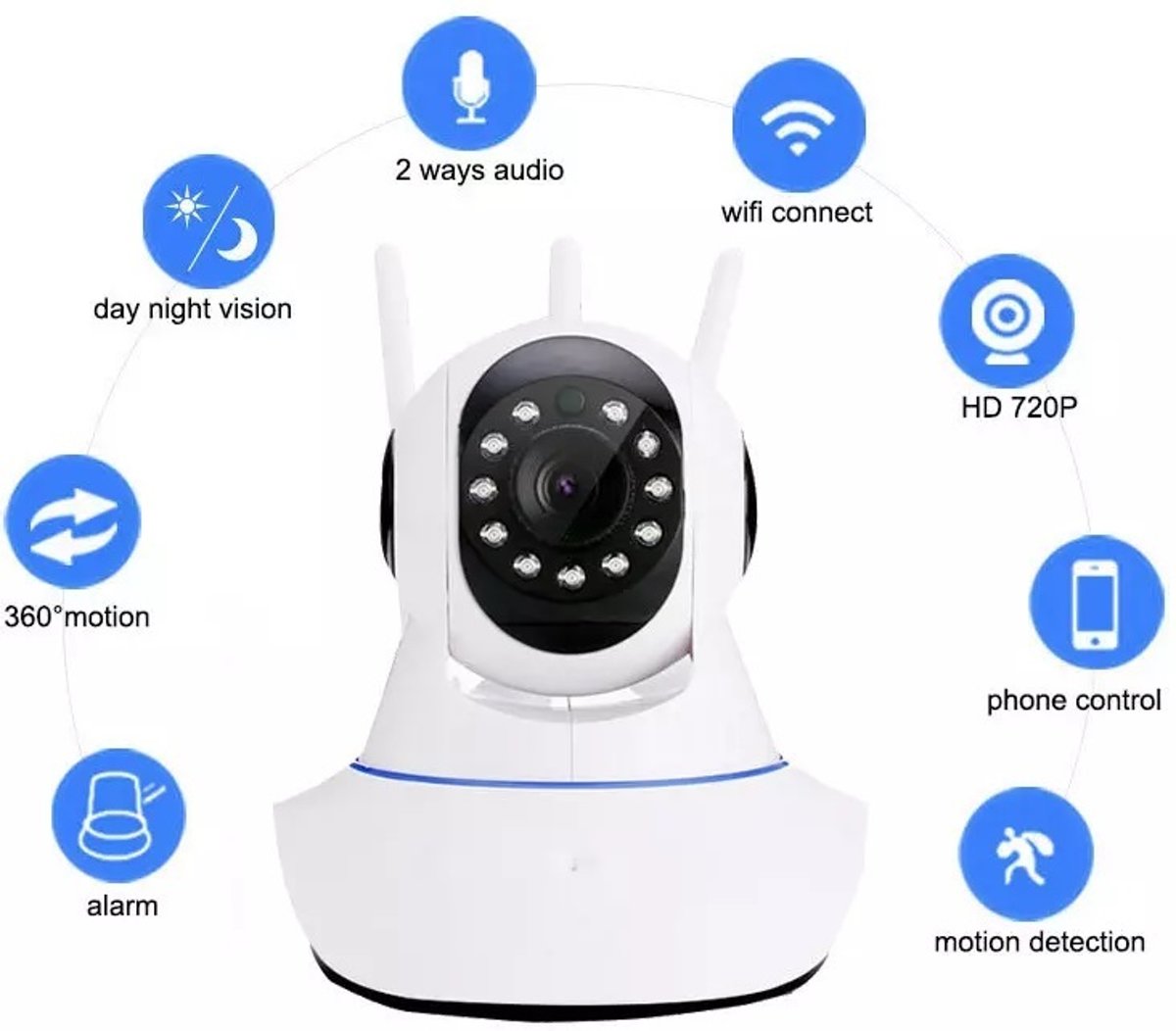 Draadloze HD IP Camera | WiFi Smart Bewakings Camera met Nachtvisie | Baby Monitor | 360 Graden Draaibaar | Te bedienen via Smartphone en/of Tablet